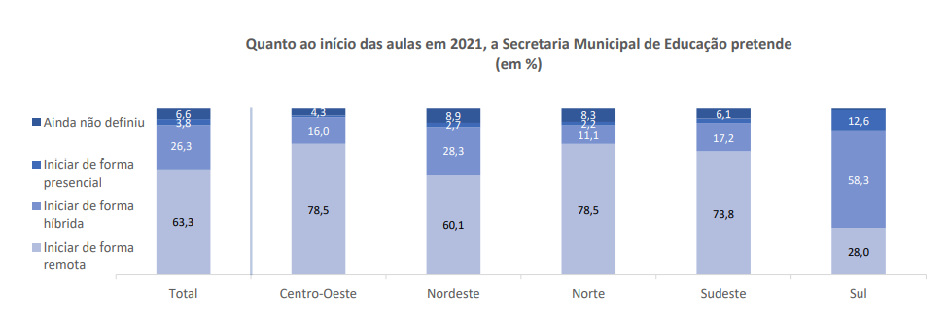 Pesquisa-undime-slide1