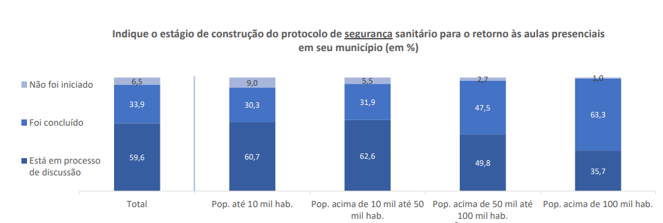 pesquisa-undime-slide2