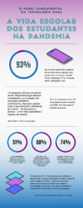 INFOGRAFICO-licoes-da-pandemia-descomplica-EDUCADOR21.png