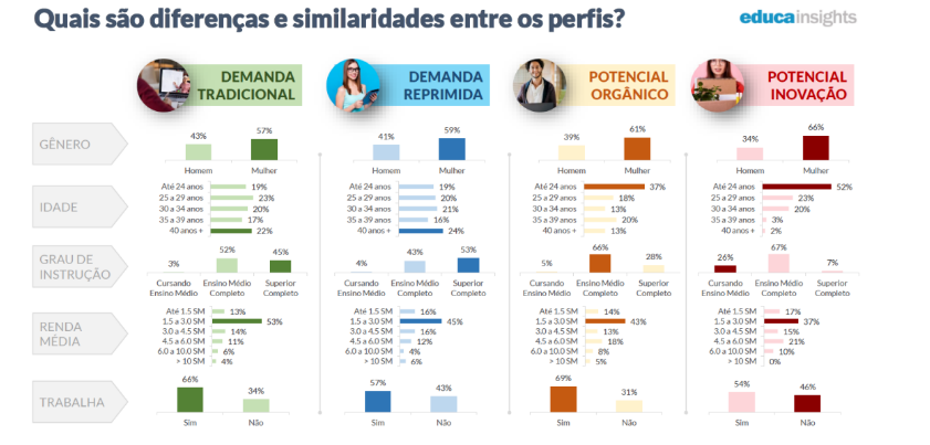 Ensino superior - Educa Insights/ABMES