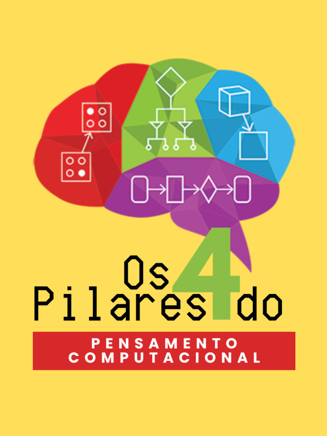 Pensamento computacional – Epi 2 – Os 4 pilares do Pensamento Computacional